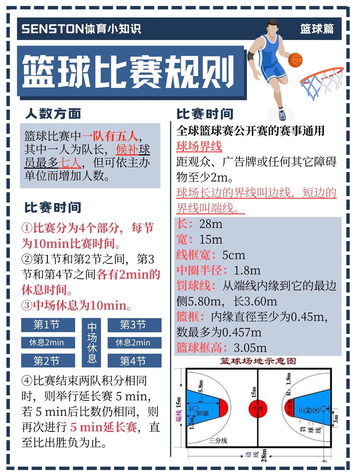 篮球试训需要注意哪些事项?